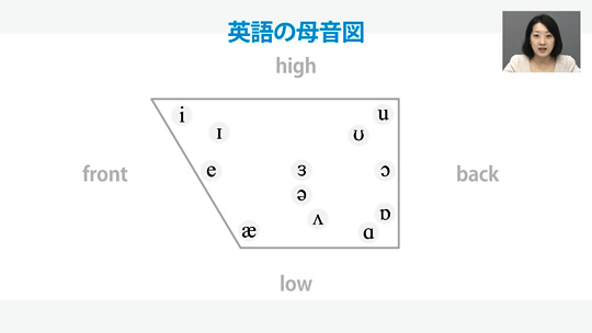 90分で変わる 日本人のための英語発音セミナー 初級